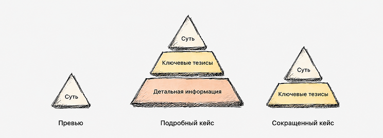 Режимы считывания информации